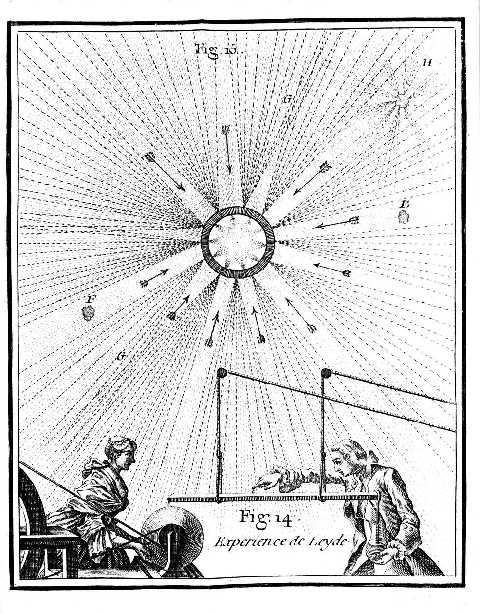 Leyden jar és Pieter van Musschenbroecks elektromos kísérlete 1746 1765 alkotó: Unbekannt