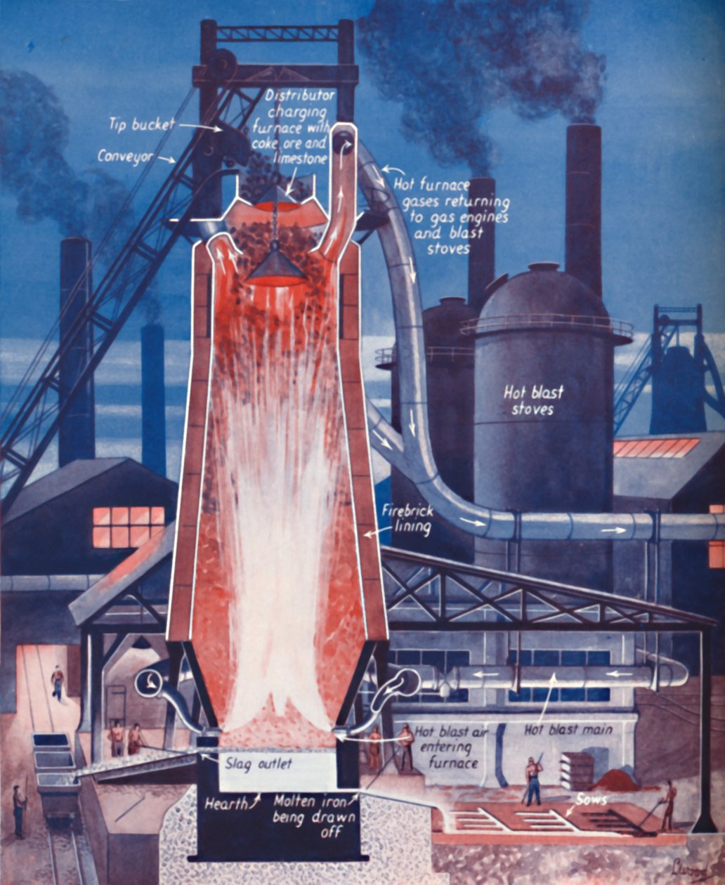 Vasgyártás modern nagyolvasztóban, 1935 alkotó: Unbekannt