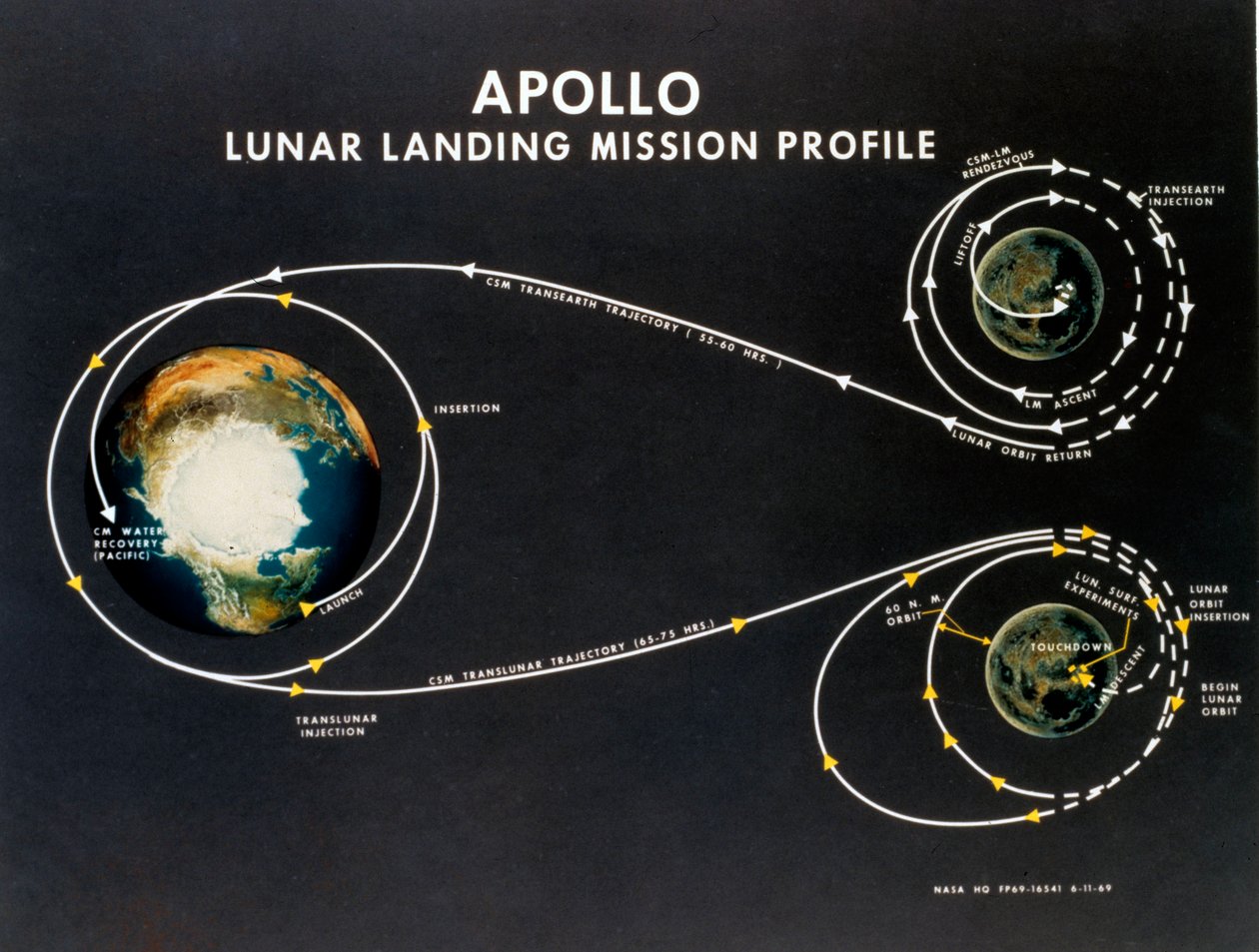 Manned Space Flight, USA, Apollo, General Apollo Holdraszállási küldetés profilja alkotó: Unbekannt