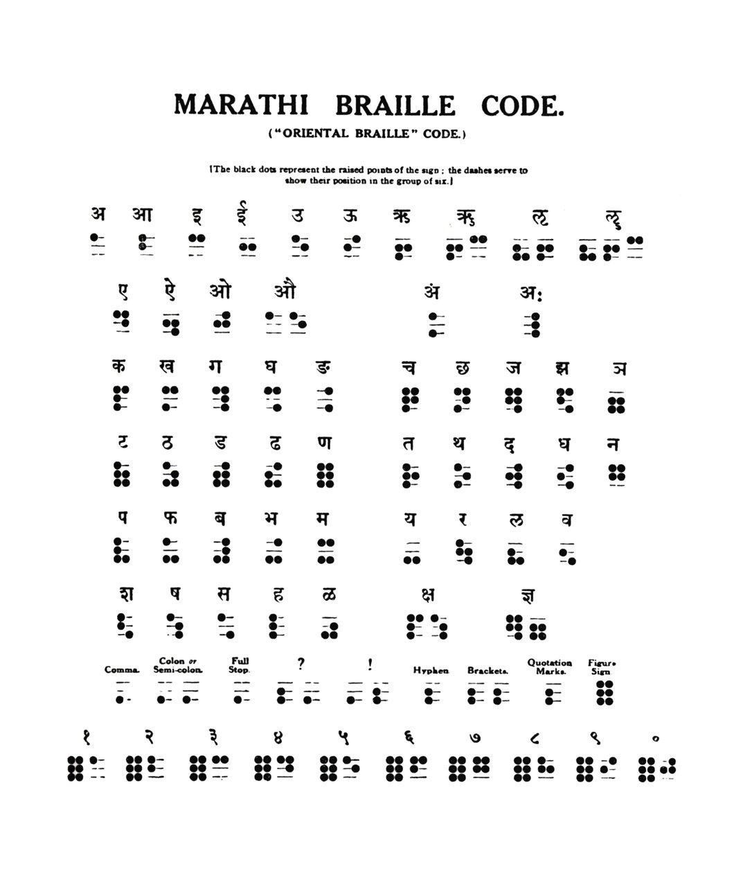 Marathi Braille-kód, 1919 alkotó: Unbekannt