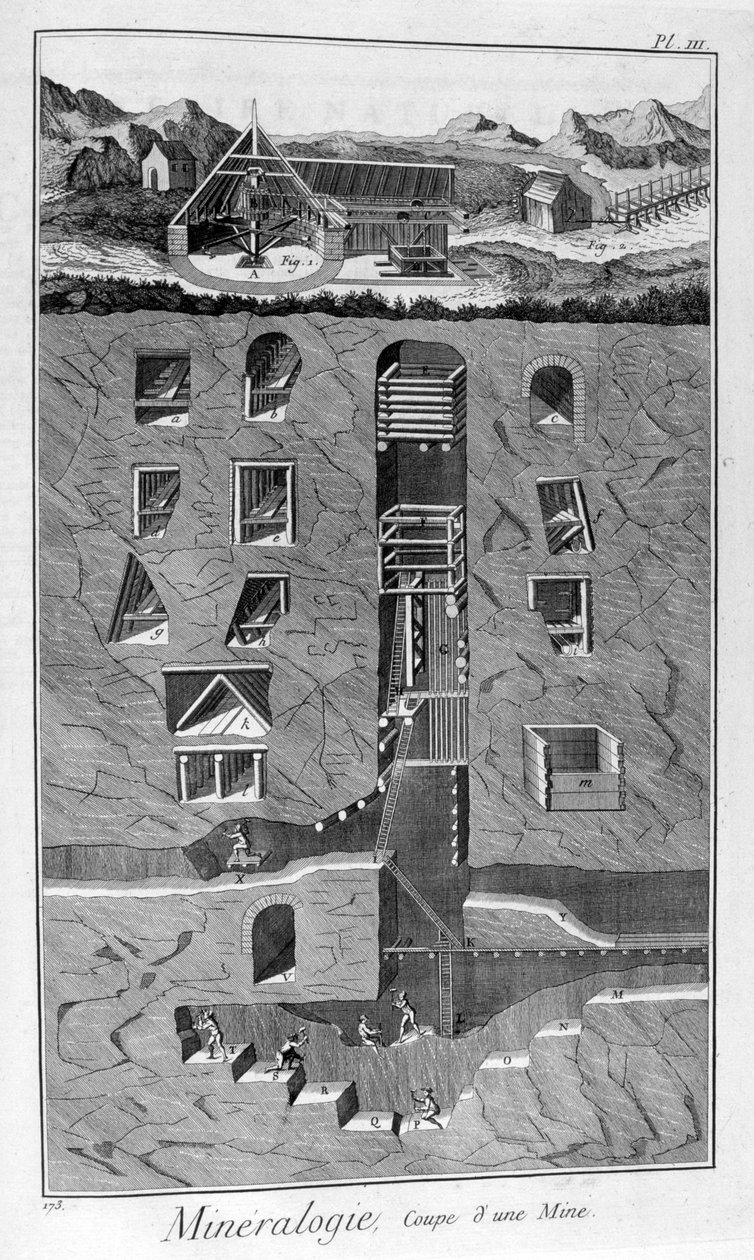 Ásványtan, bánya keresztmetszete, 1751-1777 alkotó: Unbekannt