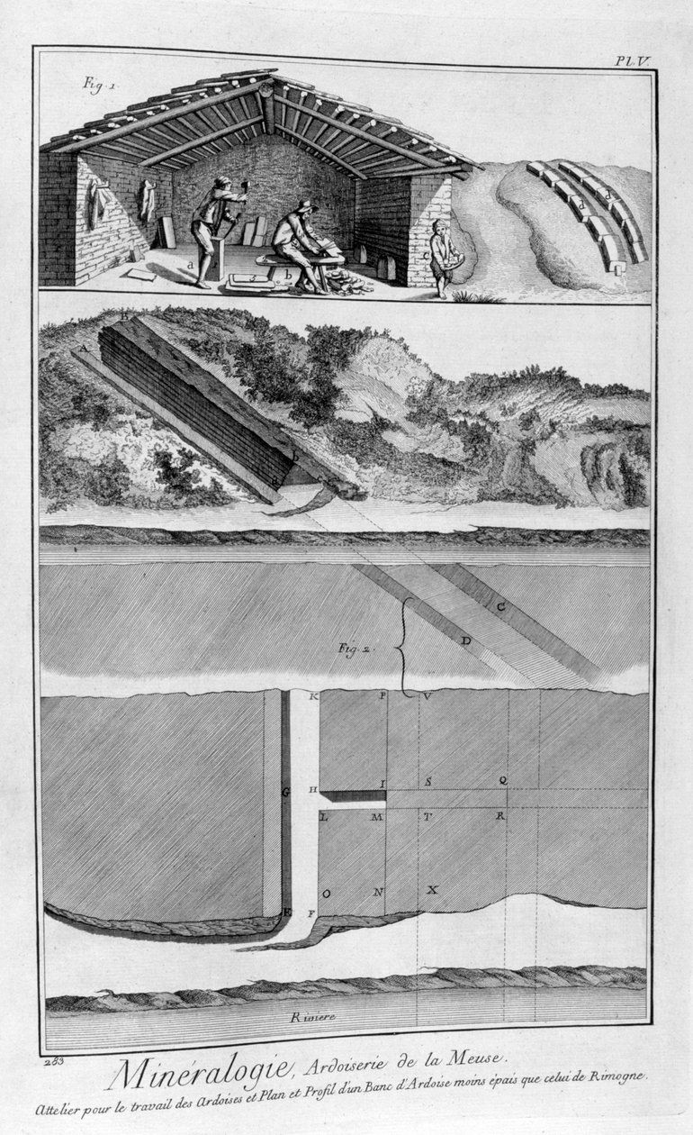 Ásványtan, palamunkák a Meuse folyón, Franciaország, 1751-1777 alkotó: Unbekannt