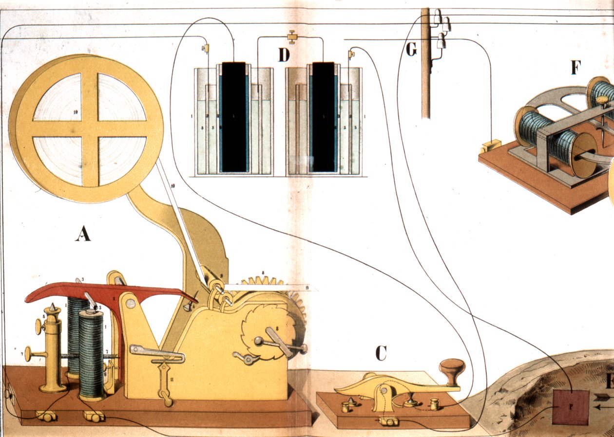 Morse elektromos nyomdatávíró, c1882 alkotó: Unbekannt