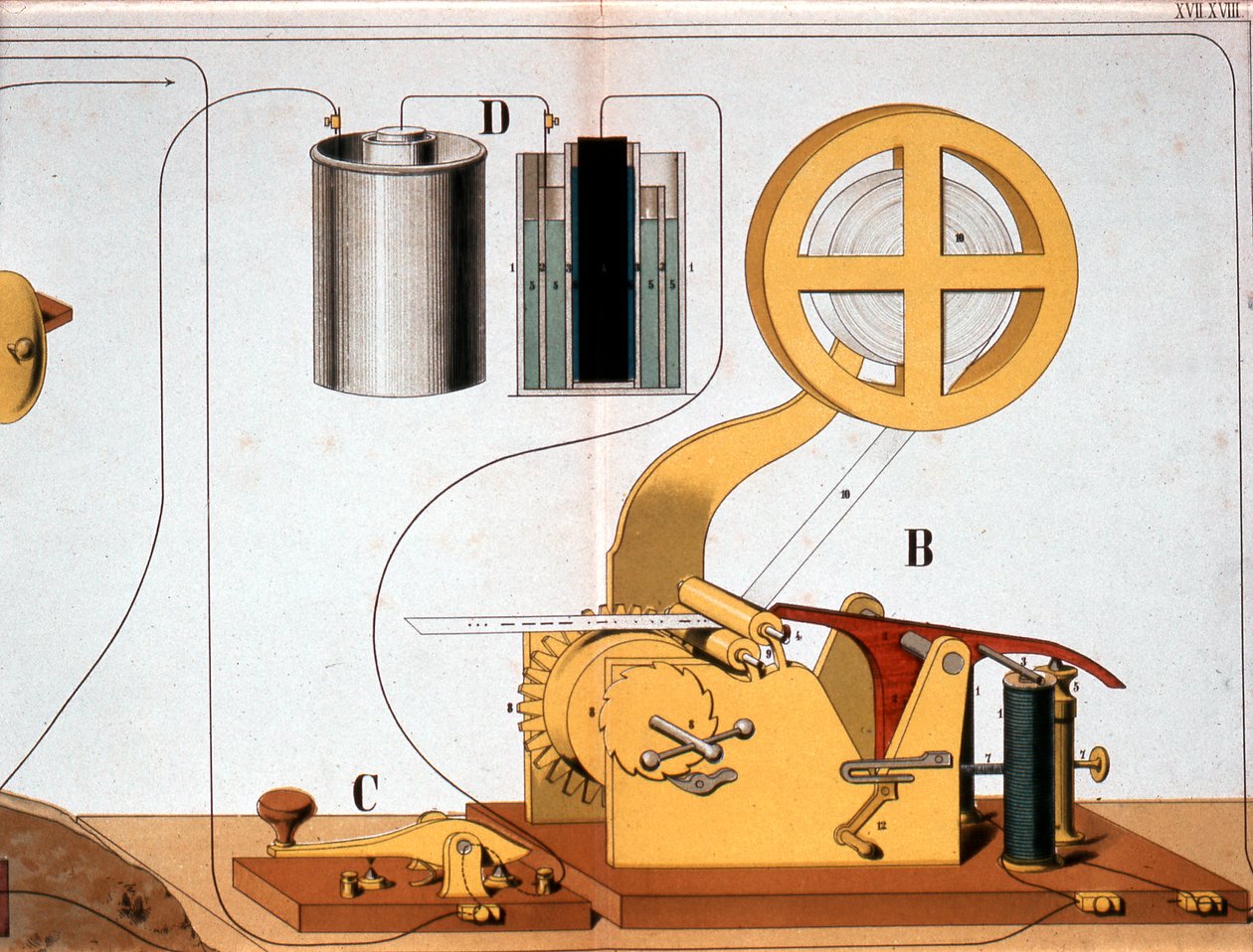 Morse elektromos nyomdatávíró, c1882 alkotó: Unbekannt