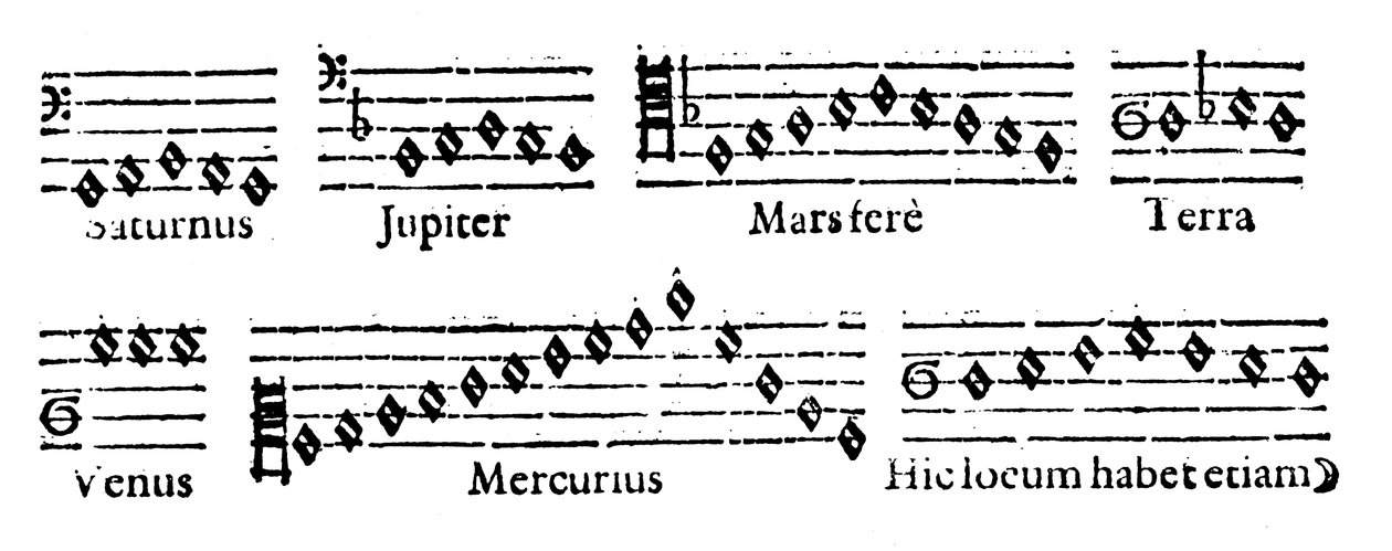 A szférák zenéje, 1619 alkotó: Unbekannt
