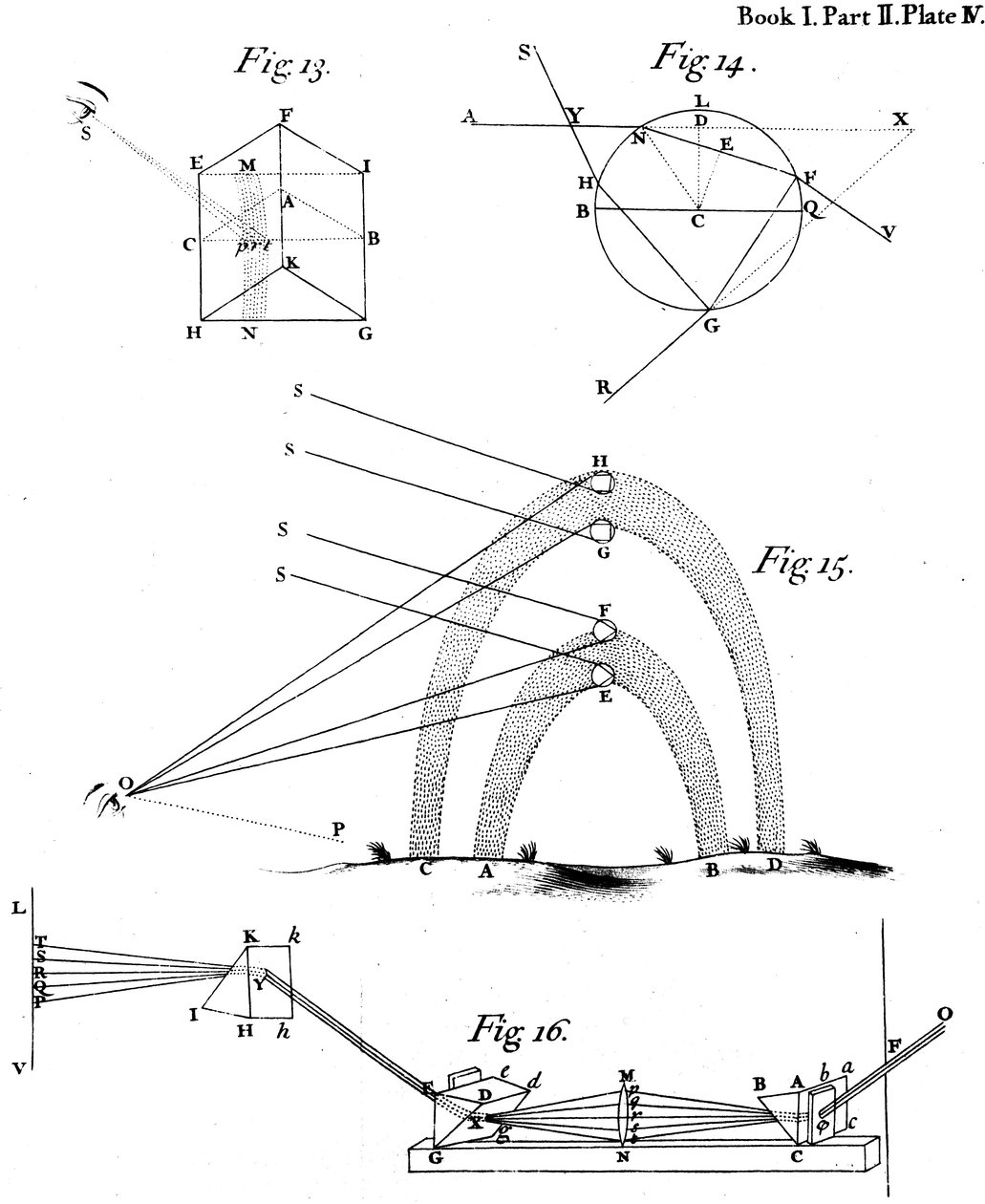 Sir Isaac Newton által megfigyelt és leírt optikai jelenségek, 1704 alkotó: Unbekannt
