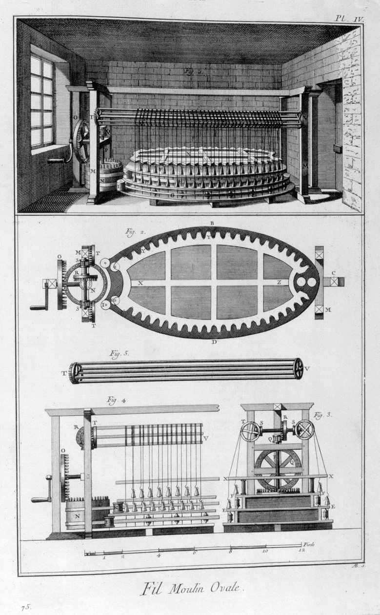 Ovális malom, 1751-1777 alkotó: Unbekannt