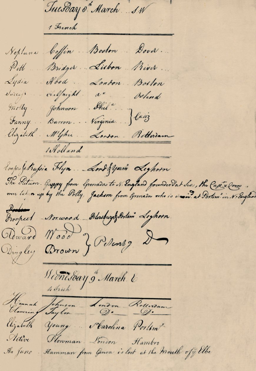 Érkezés és elvesztés könyv oldala a Lloydsnál, 1774, 1928 alkotó: Unbekannt