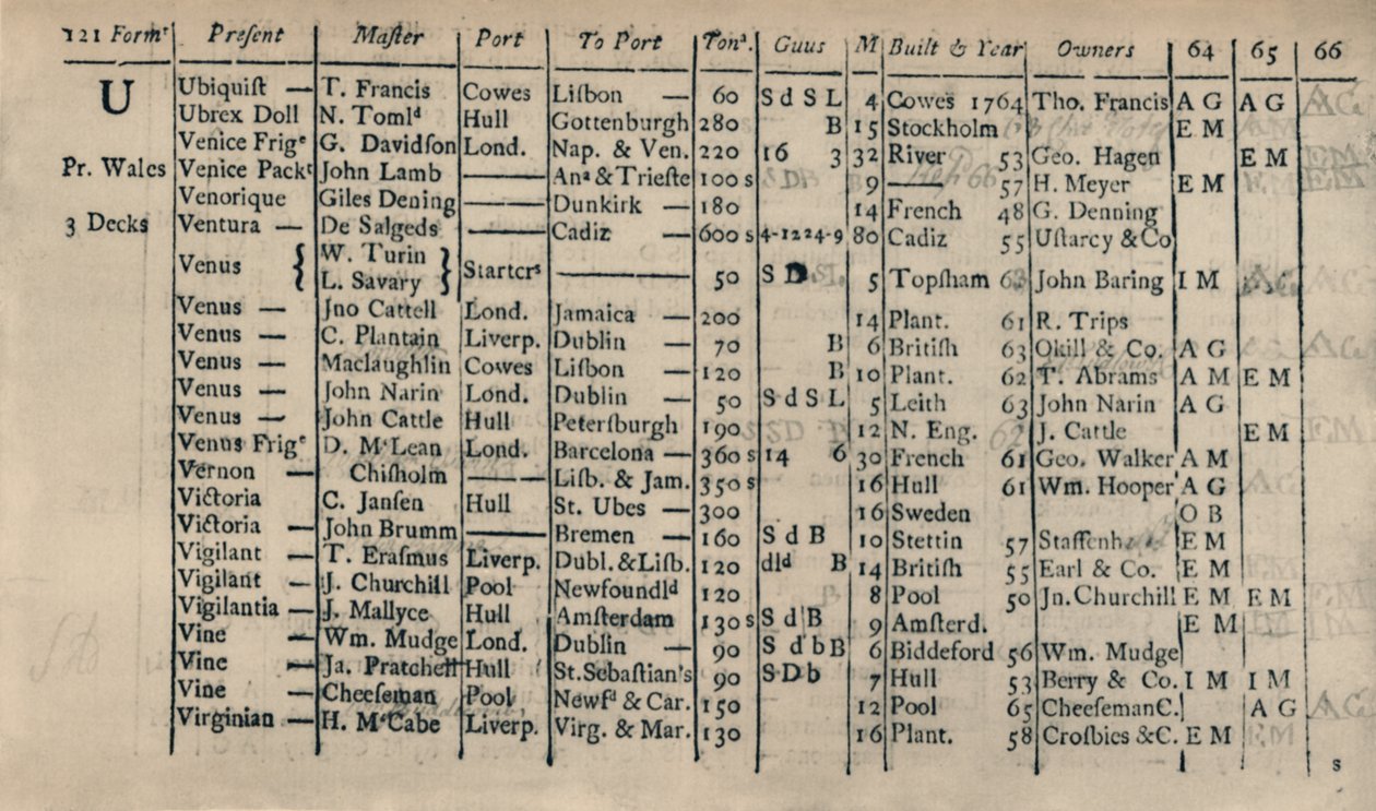 Regisztrációs könyv oldala 1764-5-6, 1928 alkotó: Unbekannt