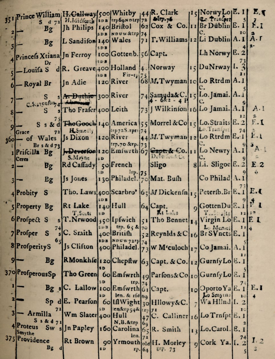 Regisztrációs könyv 1775-6, 1928 lapja alkotó: Unbekannt