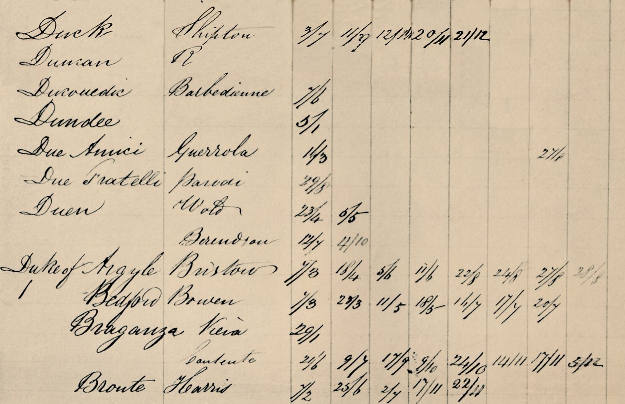 A Lloyds-lista eredeti tárgymutatójának oldala, 1800-as évek, 1928 alkotó: Unbekannt