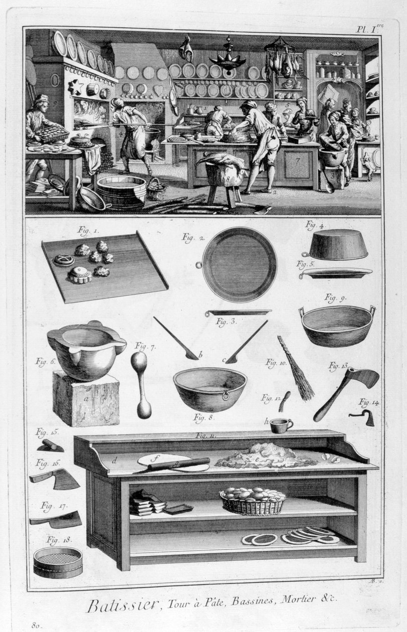 Cukrászda, 1751-1777 alkotó: Unbekannt