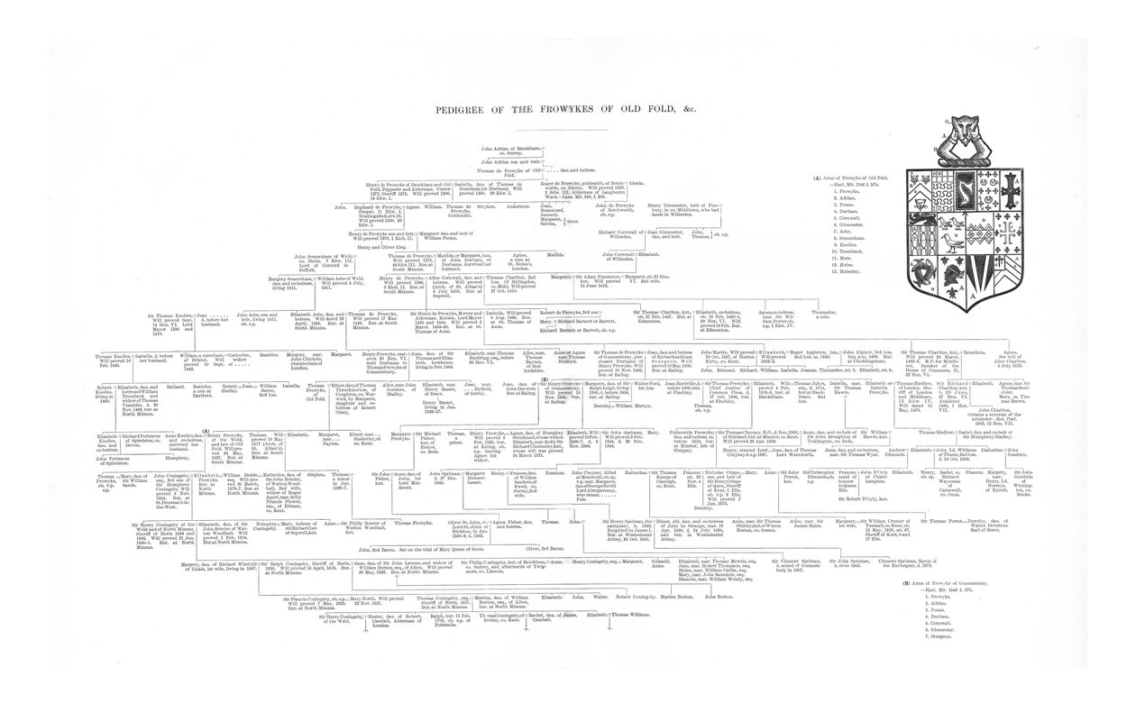 Old Fold Frowykes törzskönyve, 1886 alkotó: Unbekannt