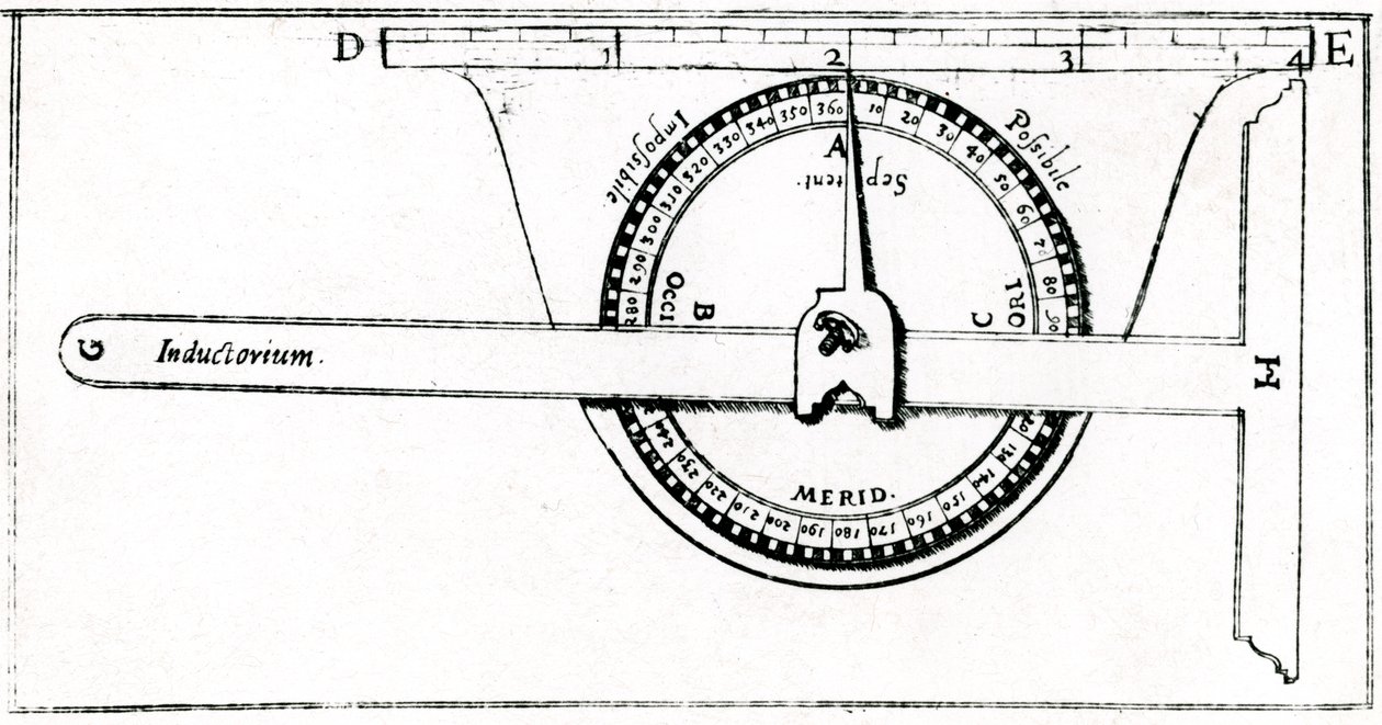 A földméréshez beállított négyzettel együtt használt planiméter, 1605 alkotó: Unbekannt