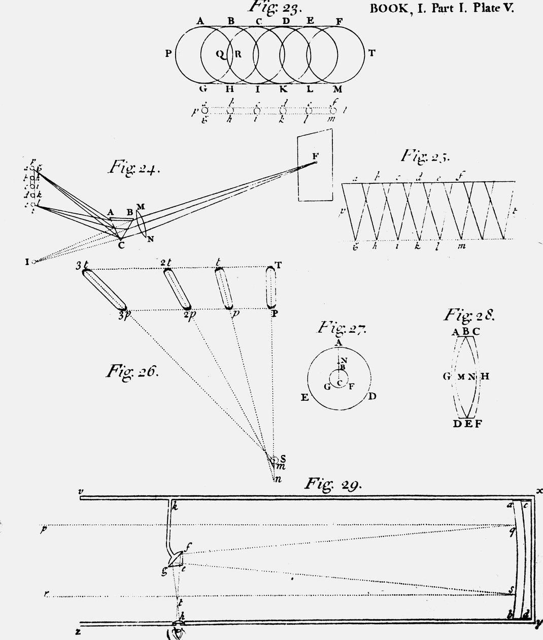 Tábla, amelyen egy fényvisszaverő távcső optikájának diagramja látható 29. ábra, 1704 alkotó: Unbekannt