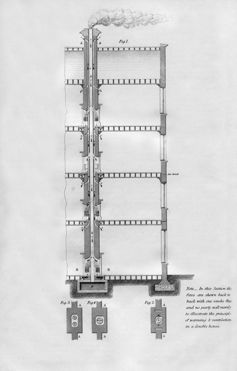 A ház fűtésének és szellőztetésének javasolt módszere, 1866 alkotó: Unbekannt