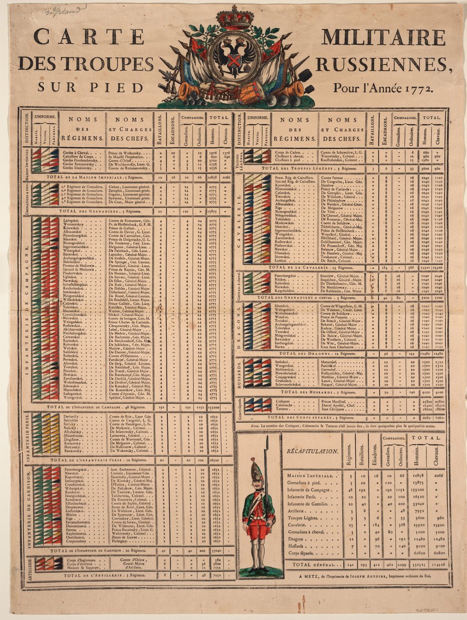 Az orosz császári hadsereg rangjai 1772-ben, 1772-ben alkotó: Unbekannt