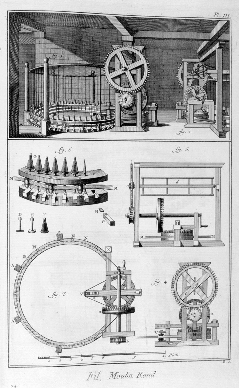 Kerekmalom, 1751-1777 alkotó: Unbekannt