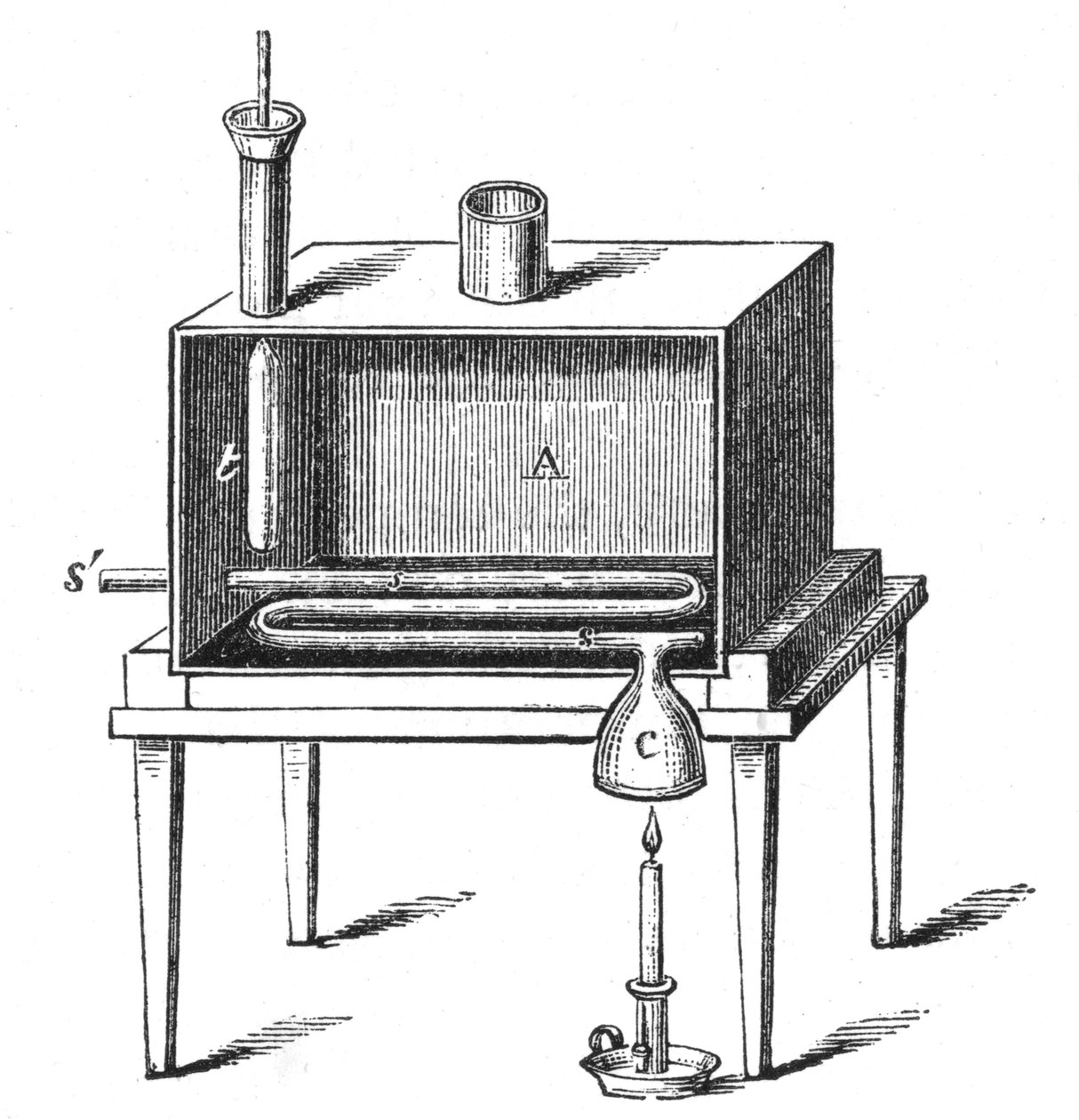 Rumfords kaloriméter, 1887 alkotó: Unbekannt
