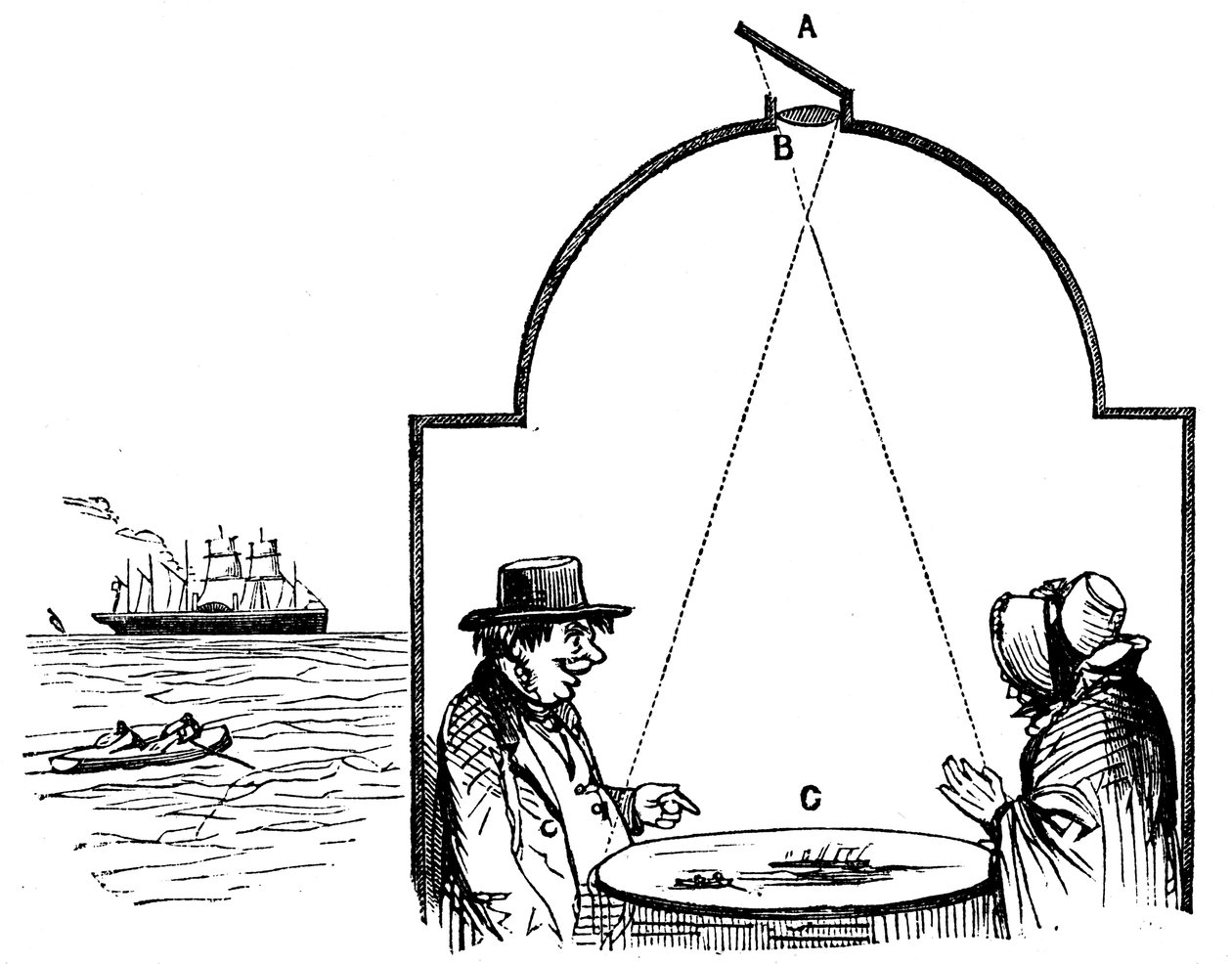 Tengerparti látogatók látogatást tesznek a camera obscurában, 1862. alkotó: Unbekannt