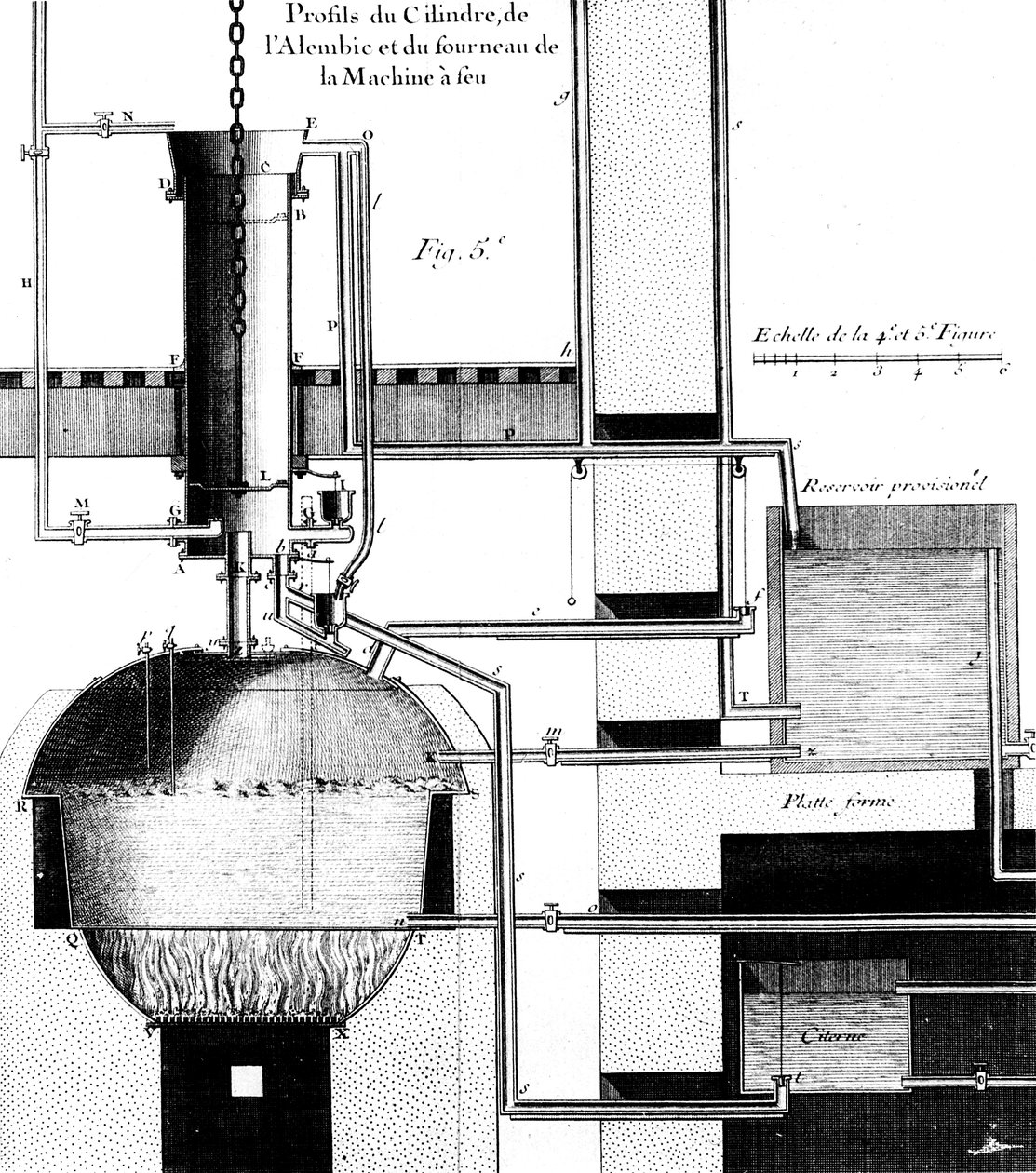 Egy Newcomen gőzgép metszeti képe, 1737 alkotó: Unbekannt
