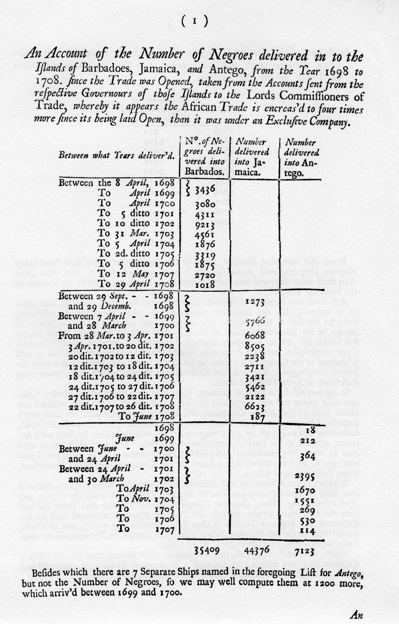 Rabszolga-számlák, 1698-1701, 1965 alkotó: Unbekannt