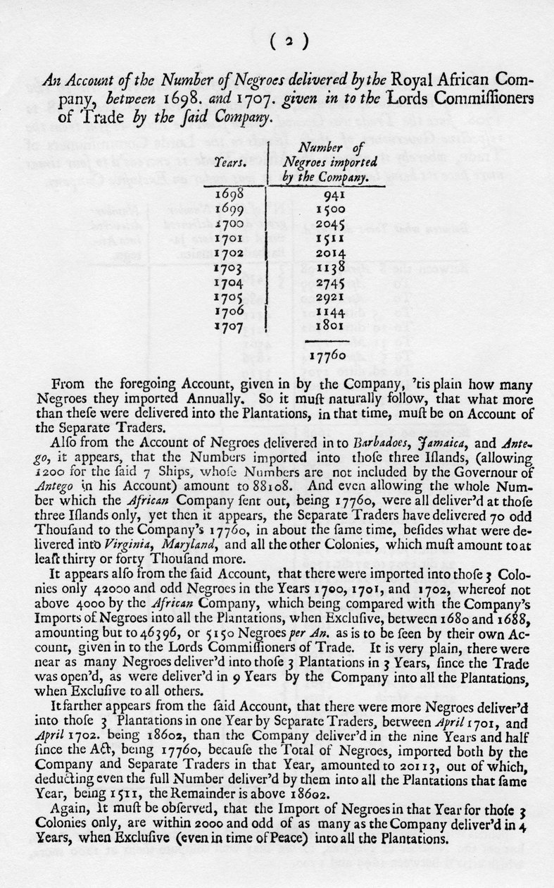 Rabszolga-számlák, 1698-1701, 1965 alkotó: Unbekannt
