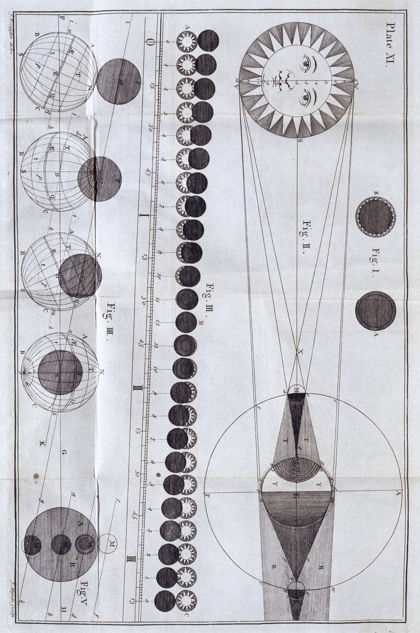 Nap- és holdfogyatkozás, 1785 alkotó: Unbekannt