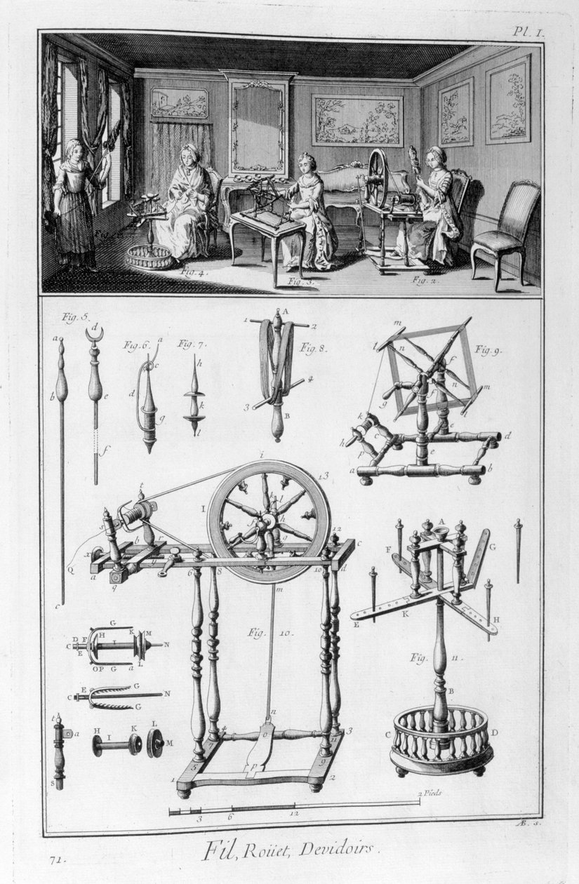 Forgókerék, 1751-1777 alkotó: Unbekannt