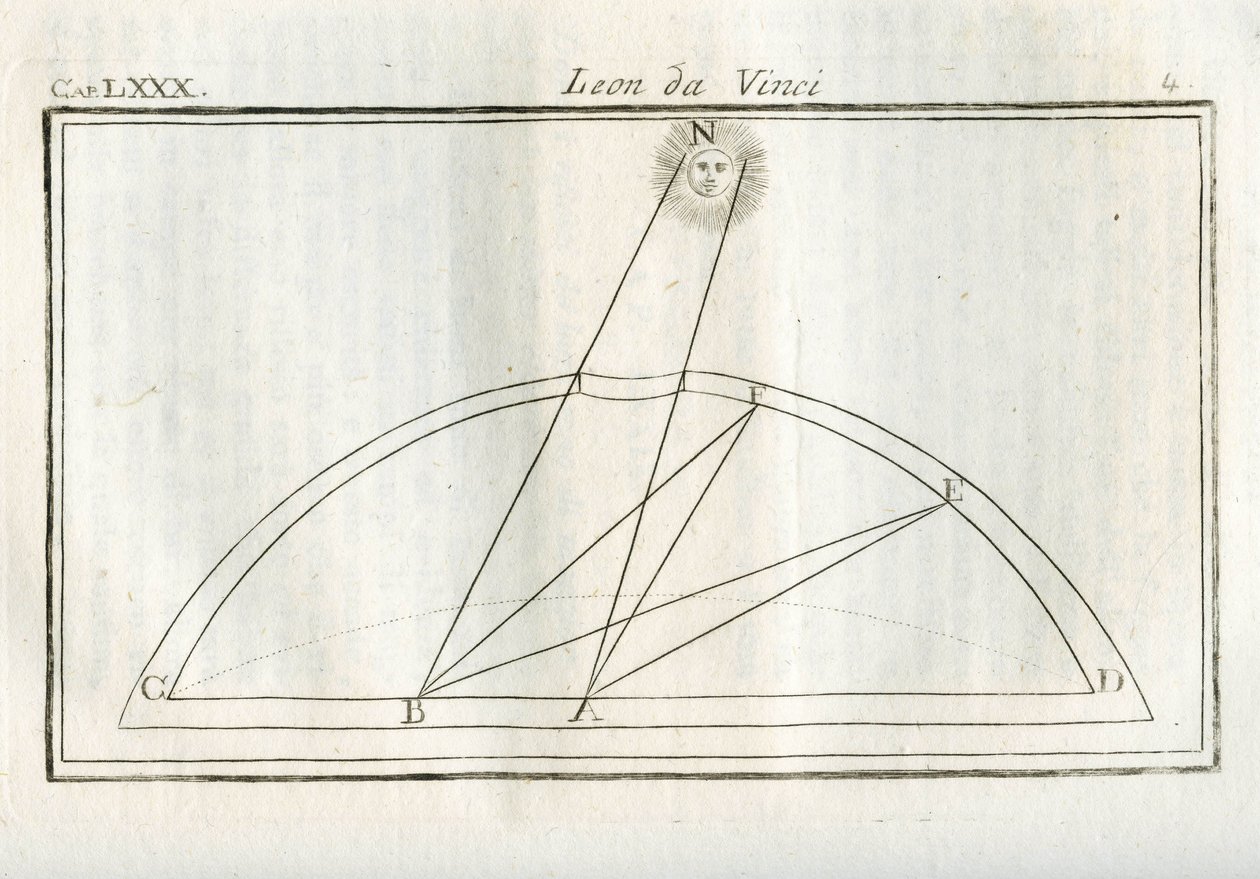 Tanulmányok arról, hogy a rajz testének mely része lesz a legjobban megvilágítva a fényforrástól való távolsághoz képest. Metszet Leonardo da Vinci (Leonard de Vinci) (1452-1519) „" Treat of Painting" című könyvéből. "" Értekezés Lionardo da Vinci festésze alkotó: Unbekannt