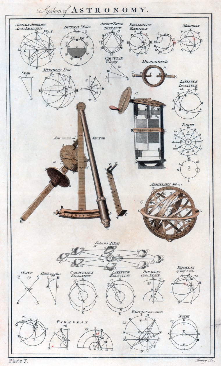 Csillagászati rendszer, c1790 alkotó: Unbekannt