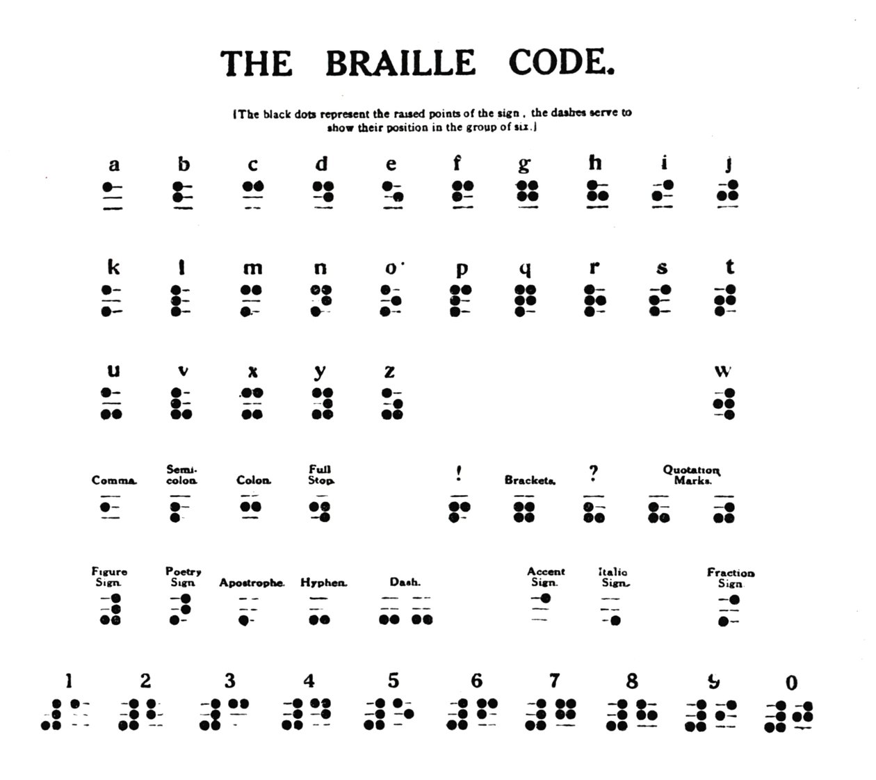A Braille-kód, 1919 alkotó: Unbekannt