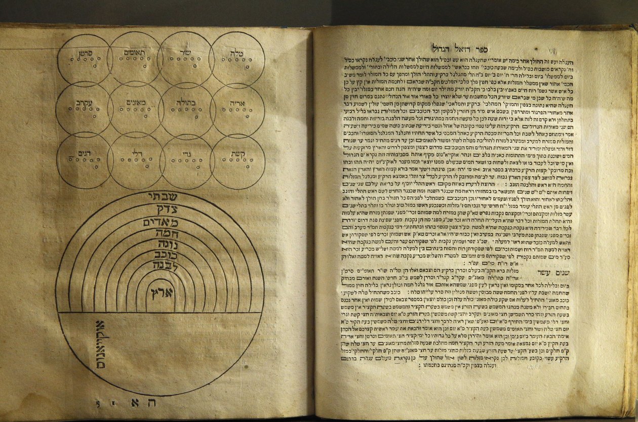 A Párizsi Zsidó Művészeti és Történeti Múzeum Kabbalista szerzők mágiáról és kozmológiáról szóló szövegeinek gyűjteménye 1701, Párizs, Franciaország alkotó: Unbekannt