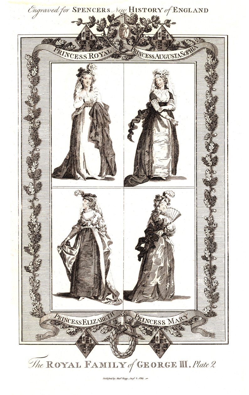III. György királyi családja, kiadó: Alexander Hogg, 1794. január 18. 2. tábla alkotó: Unbekannt