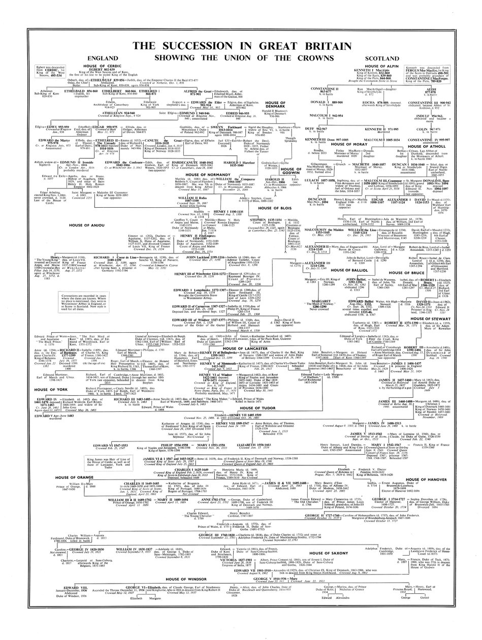 The Succession in Great Britain, Showing the Union of the Crowns, 20. század vége alkotó: Unbekannt