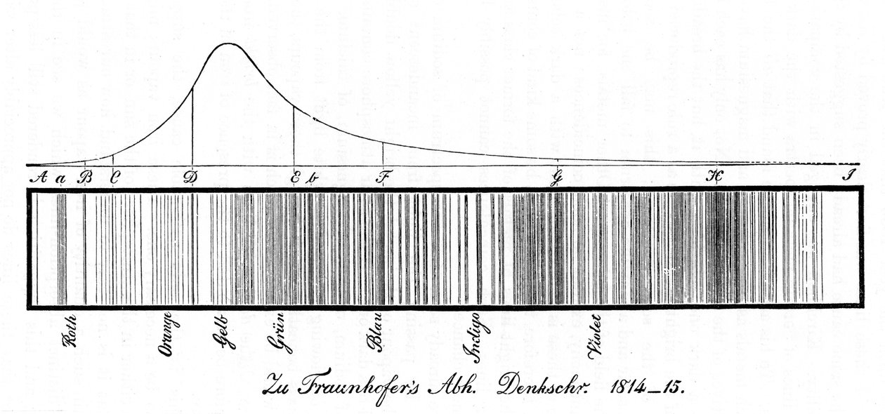 A nap spektruma, 1814 alkotó: Unbekannt