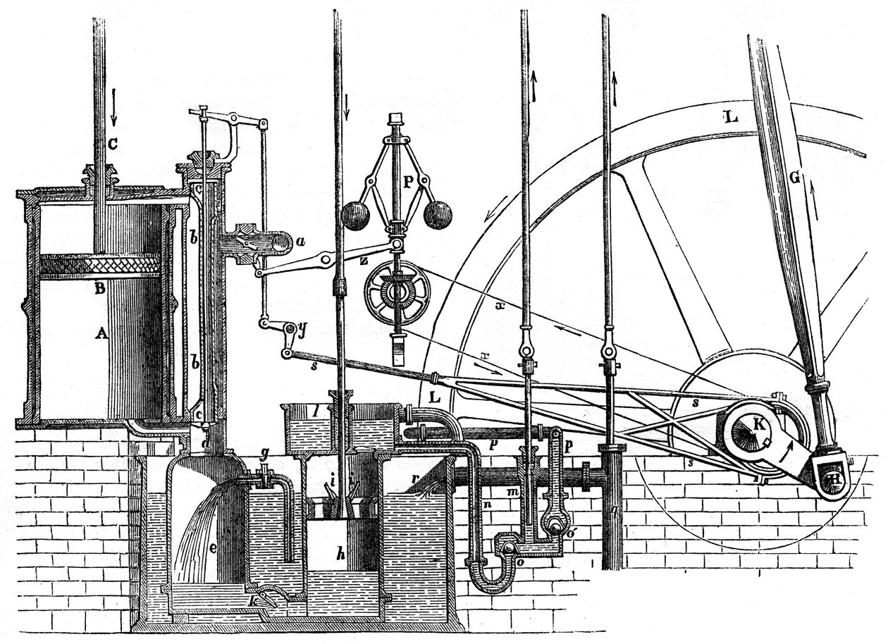 A James Watts kettős működésű motor működő részei, 1866 alkotó: Unbekannt