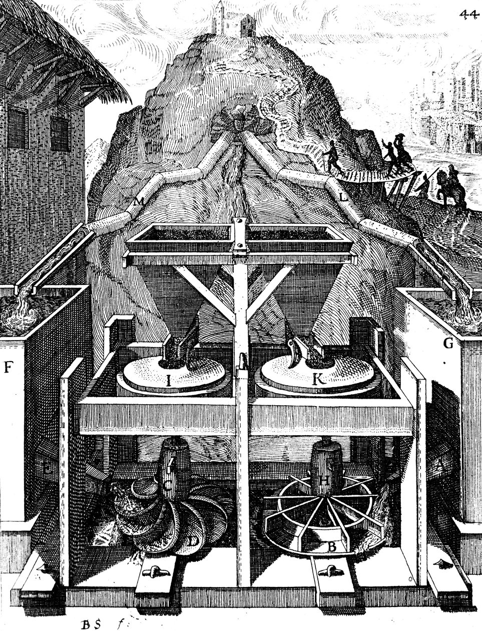 Két vízszintes vízikerék, 1673 alkotó: Unbekannt
