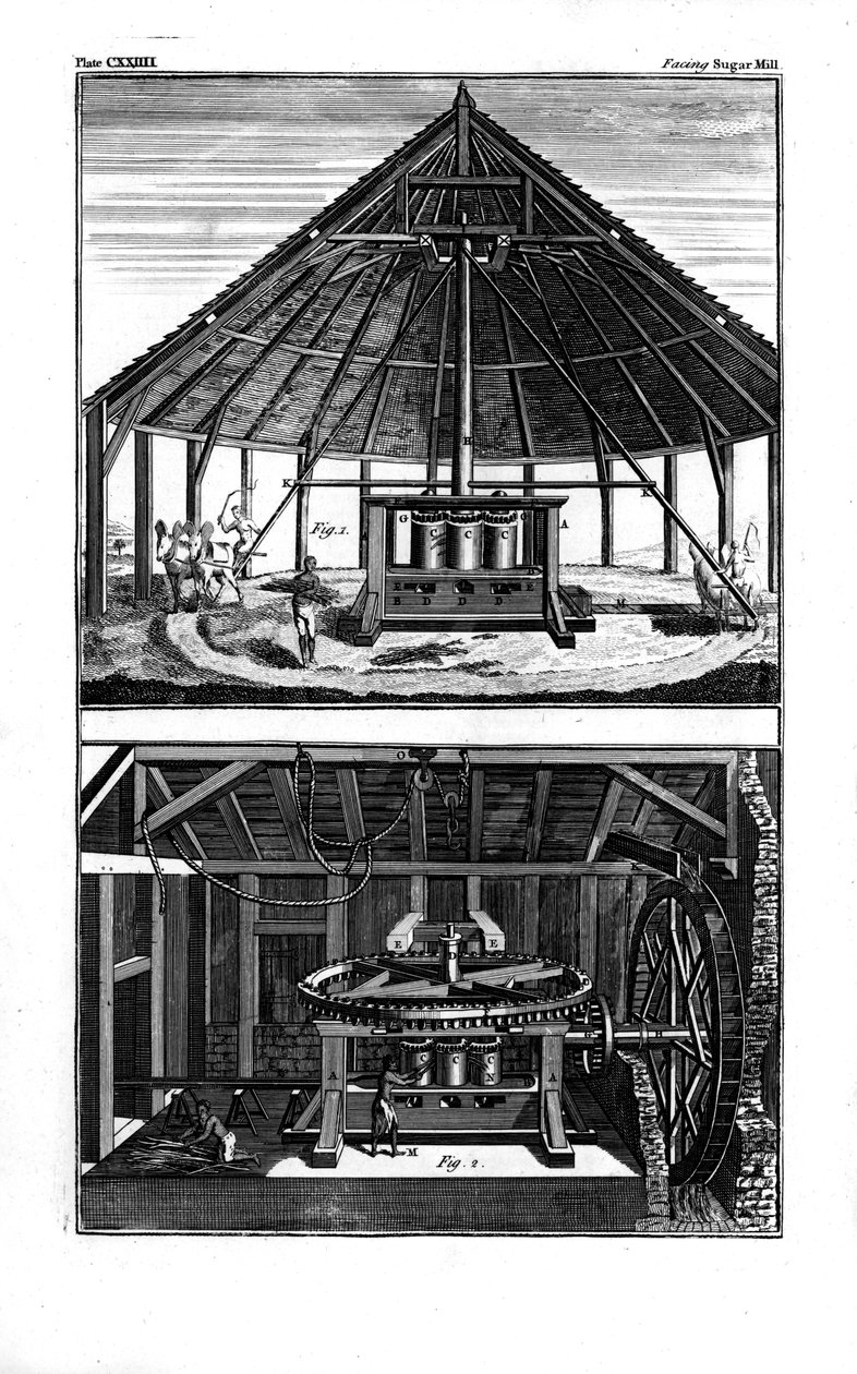 Két cukormalom, Nyugat-India, 1764 alkotó: Unbekannt