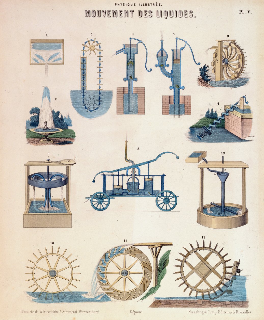 A hidrodinamika különféle ábrázolásai, Würtemberg, c1850 alkotó: Unbekannt