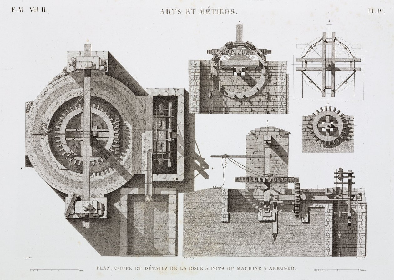Water Power, 1900 előtti Waterwheel, Egyiptom, 1798 körül alkotó: Unbekannt