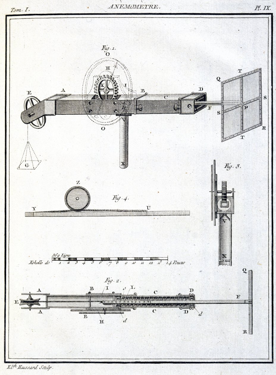 Anemométer (Anemometre) alkotó: Unbekannt