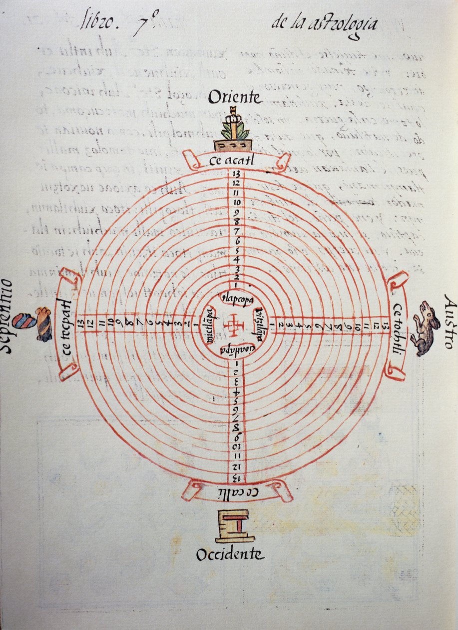Fray Bernardino de Sahagun (1499-1590) spanyol misszionárius évek kalendáriuma (52 éves ciklus), a firenzei kódexből, kétnyelvű változat spanyol és nahuatl nyelven, Új-Spanyolország dolgainak általános története. Azték civilizáció alkotó: William M. Timlin
