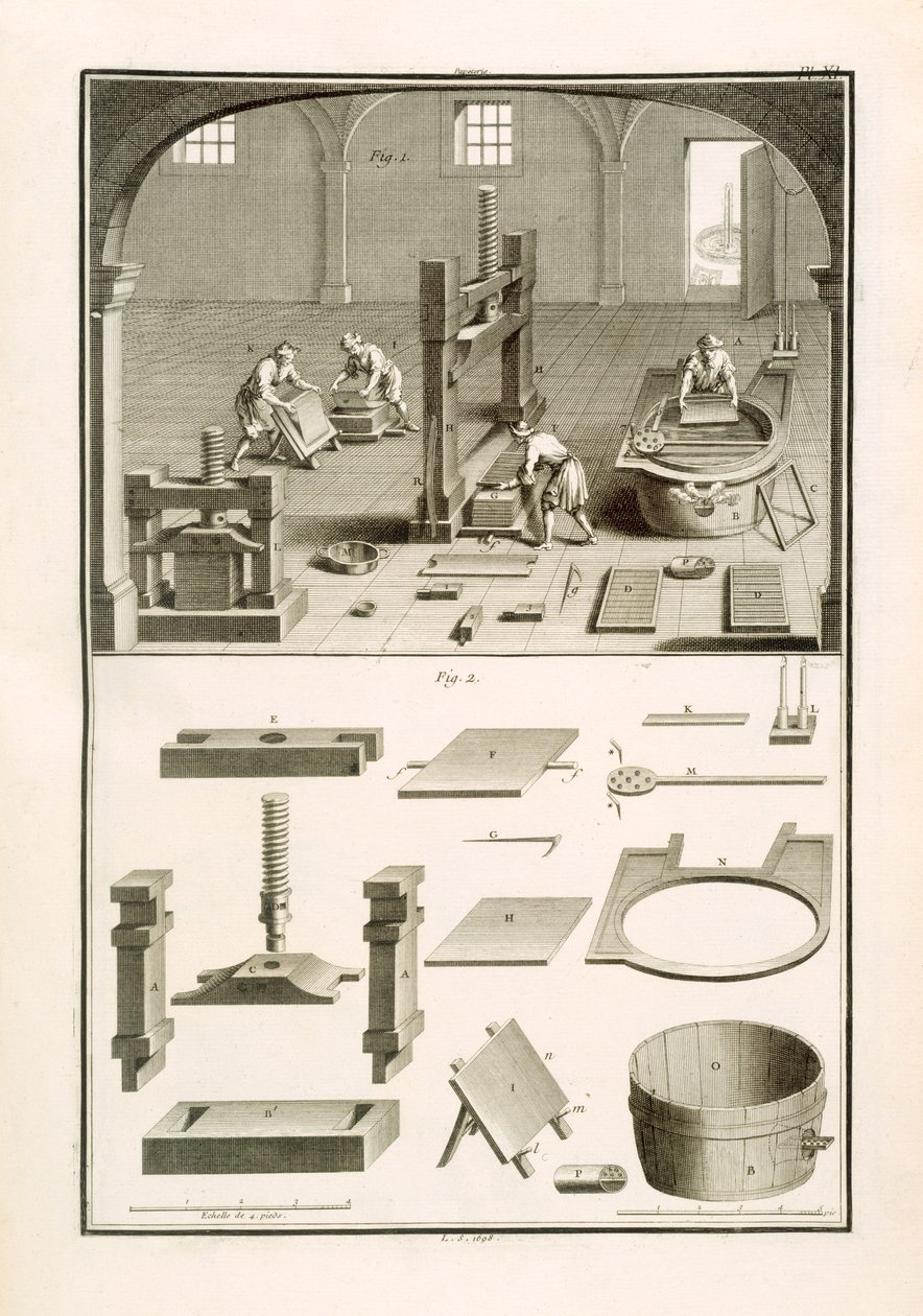 Papírkészítők, M. de Lande "The Dictionary of Sciences" illusztrációja, 1770 körül (litho) alkotó: Unbekannt