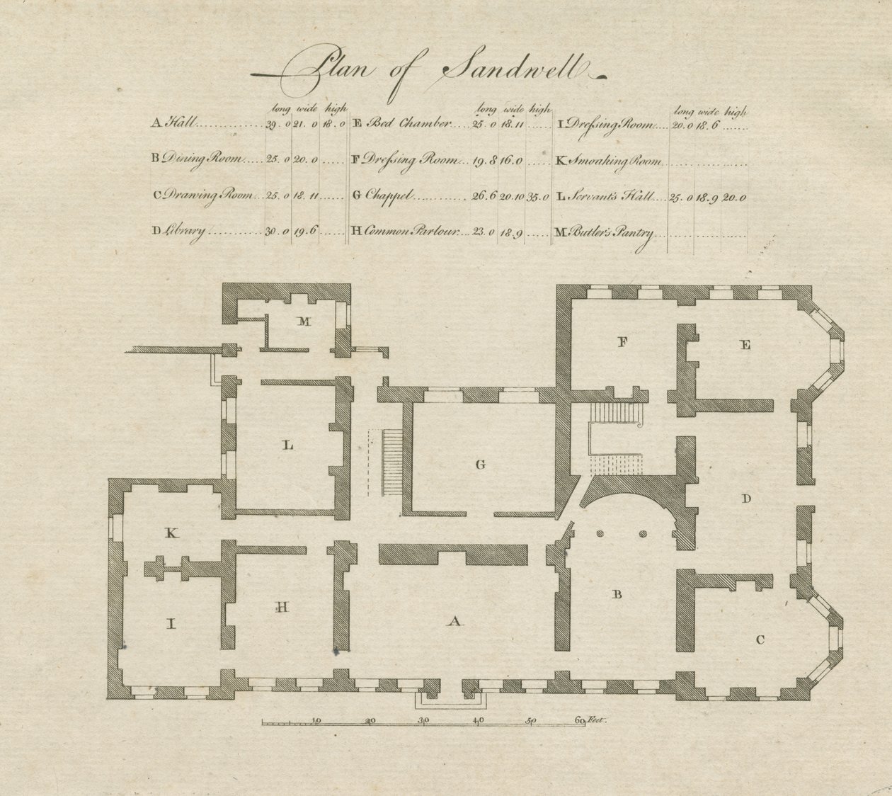 Sandwell Park – Hall tervrajza: metszet, és [?XVIII. század] alkotó: Unbekannt
