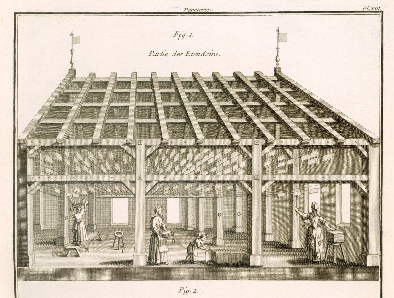 A szárítóállvány, Papermakers, illusztráció M. de Lande „The Dictionary of Sciences” című könyvéből, 1770 körül (litho) alkotó: Unbekannt