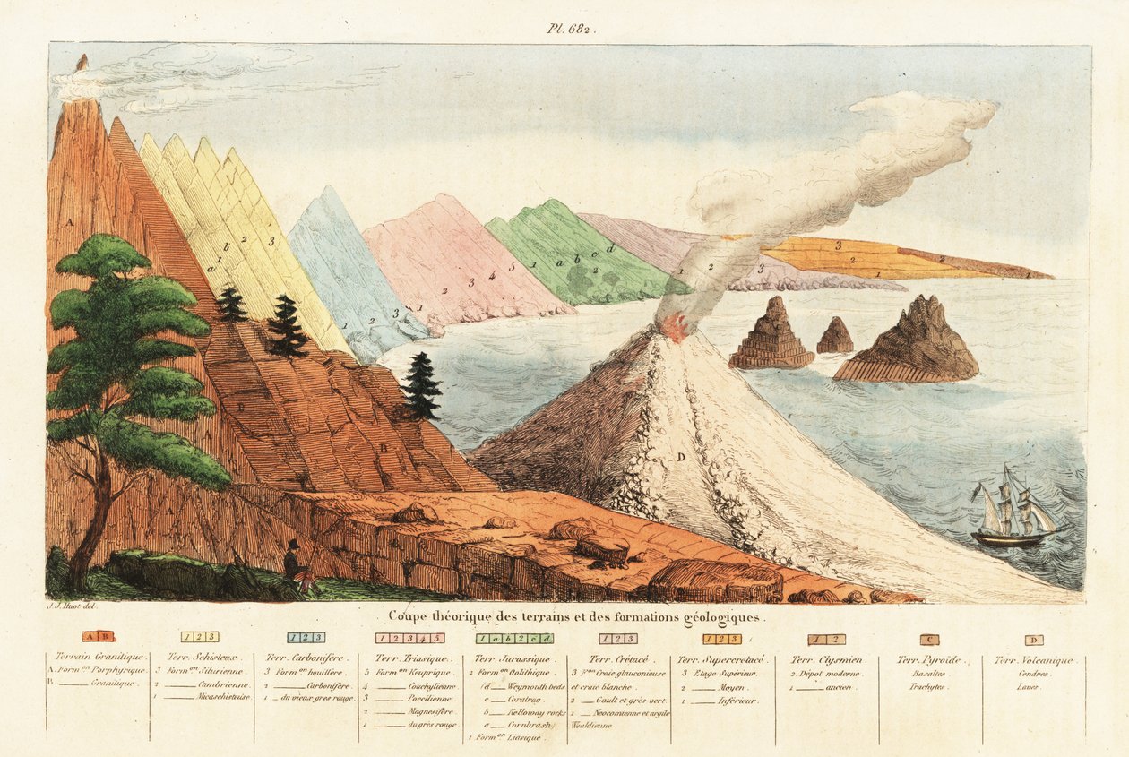 Földtani képződmények és terepek elméleti keresztmetszete.1834-1839 (metszet) alkotó: Unbekannter Künstler