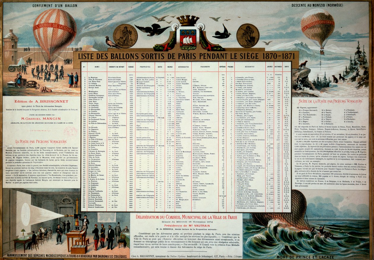 Commune de Paris: az 1870-es párizsi ostrom során kibocsátott aerosztatikus léggömbök listája. Párizs, Musee Carnavalet alkotó: Unknown artist