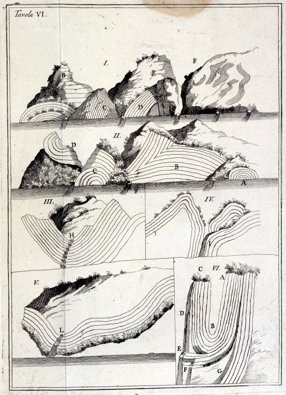 A techtonikus mozgásokat bemutató geológiai diagram. (nyomozatlan lap alkotó: Unknown artist