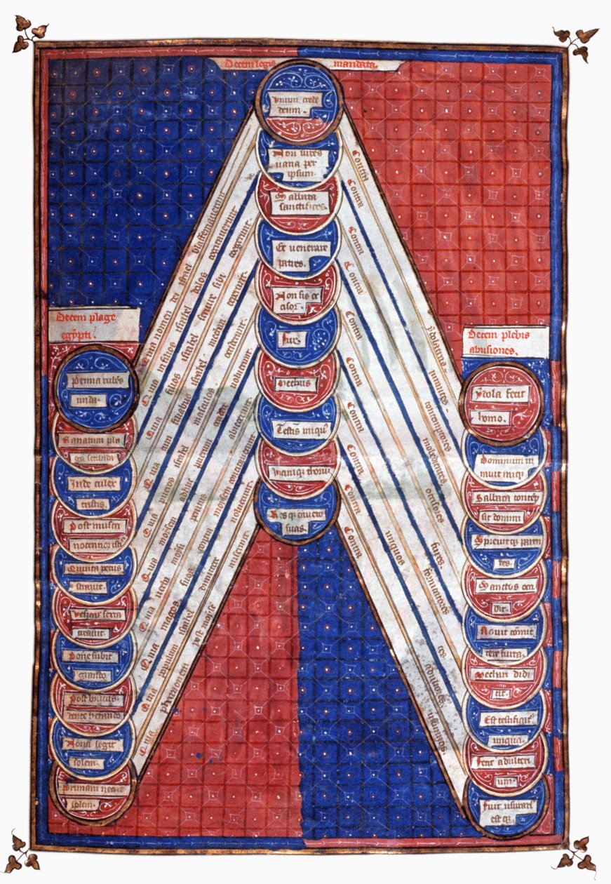 Szent alakok. 15. század (miniatűr) alkotó: Unknown artist